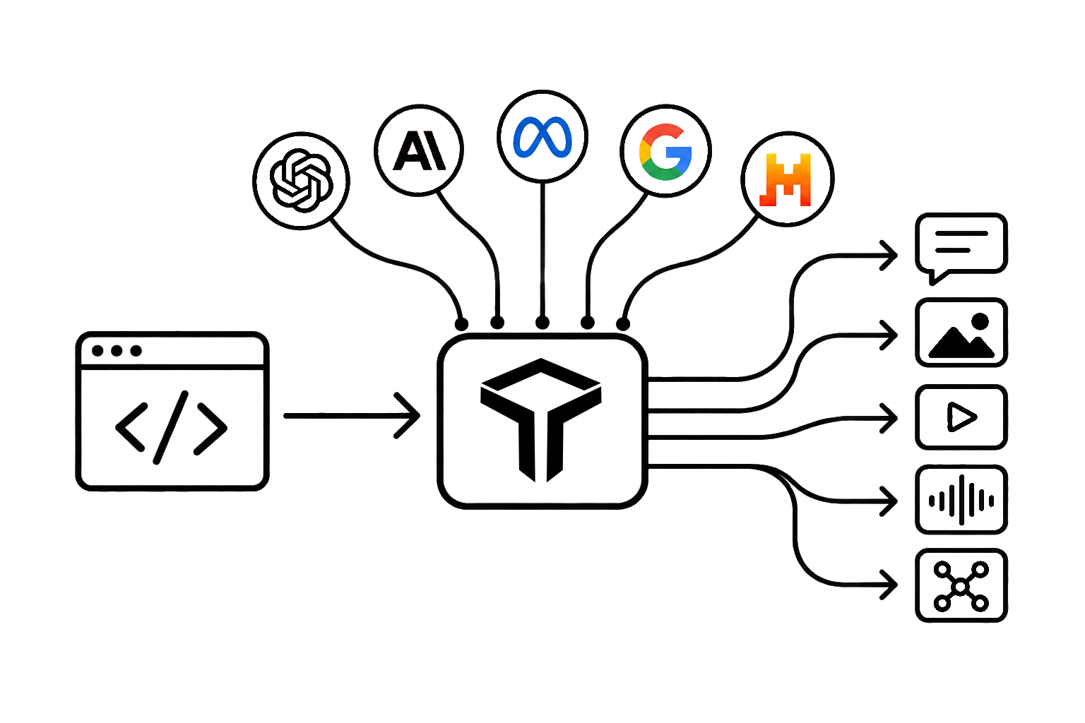 TamgaStudio unified AI model API diagram