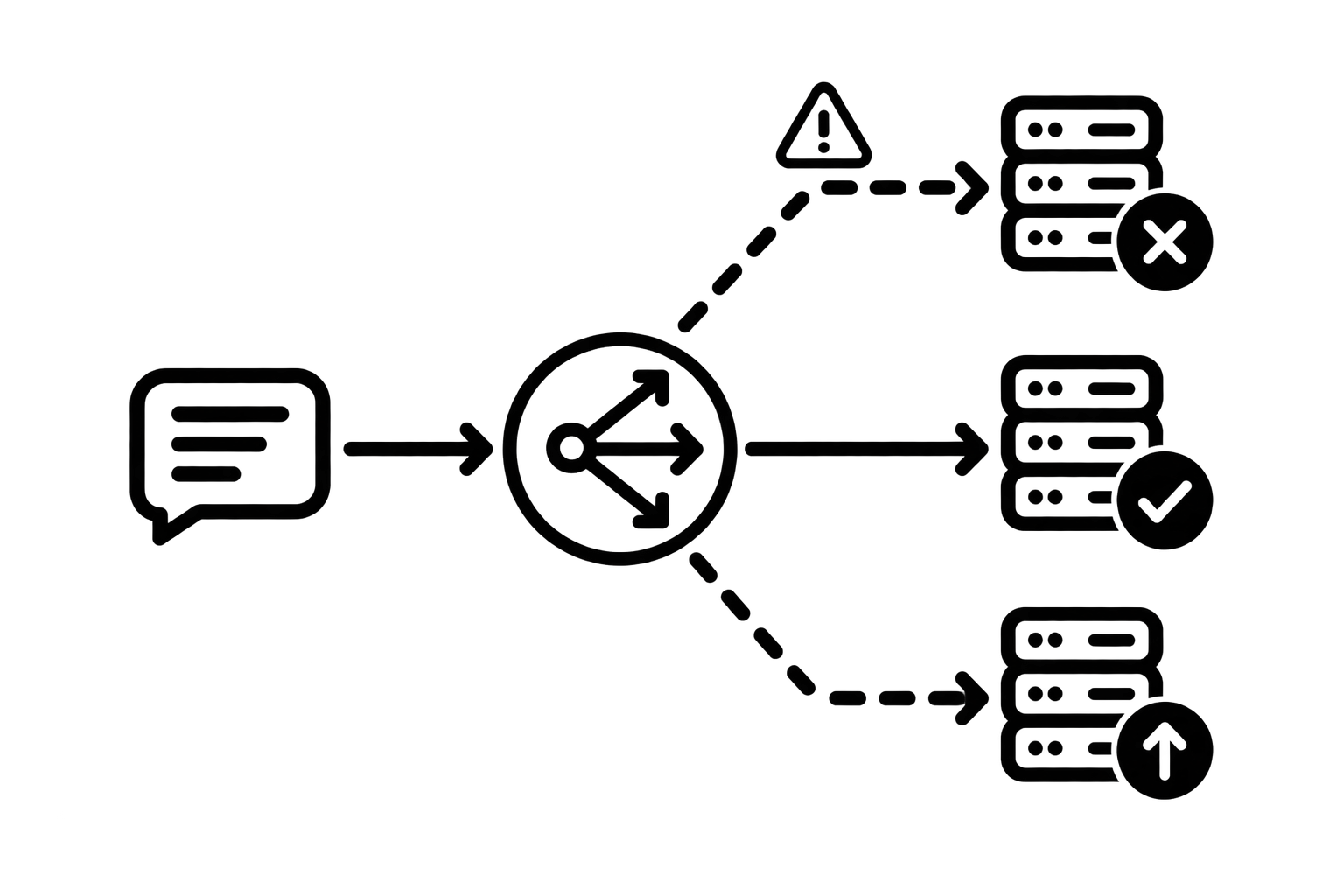 TamgaStudio smart routing and automatic failover diagram